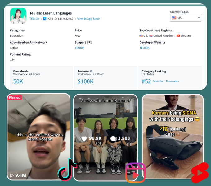 Language learning app making $130K MRR & running a 3×3 strategy
