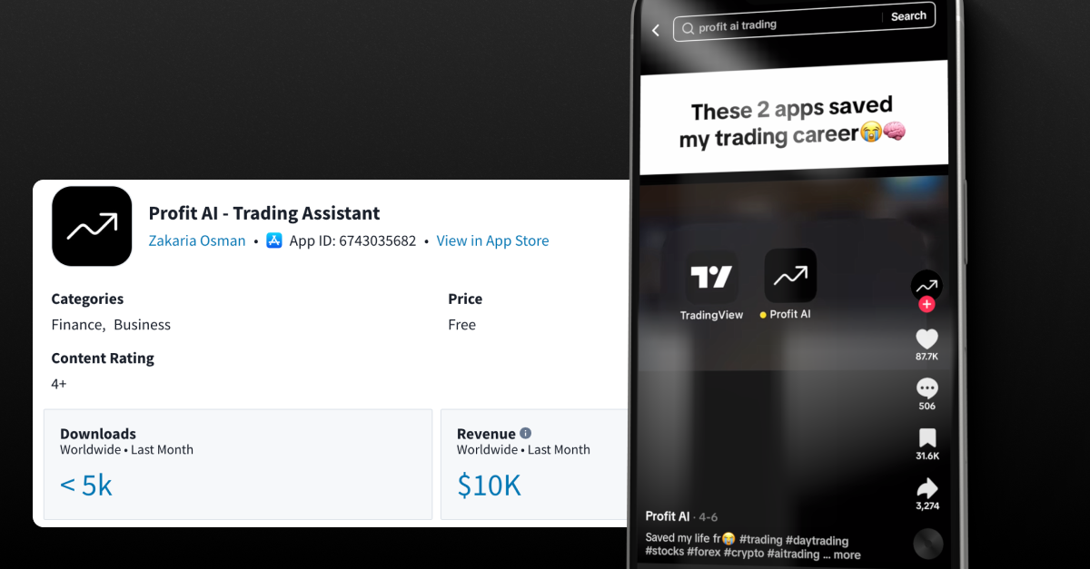 Profit AI: 4 formats, 7M views, $20K mrr